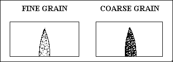 Picture of two types of grain structure